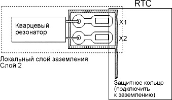 Ds1307 - 64 x 8 valós idejű óra soros interfésszel