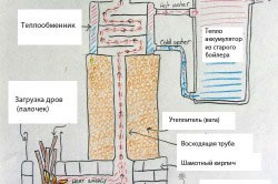 Duș în casa casei cu instalarea și finisarea propriilor mâini (fotografie și video)