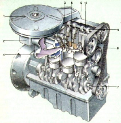 Un motor cu combustie internă este