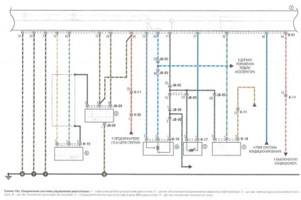 Circuitul electric al spectrului kia - circuite electrice kia spectra