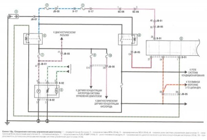 Circuitul electric al spectrului kia - circuite electrice kia spectra