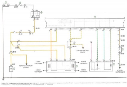 Circuitul electric al spectrului kia - circuite electrice kia spectra