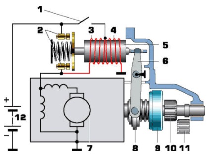 Echipamente electrice, iluminat - motocicletă - secțiunea moto - catalog de articole - motoclub -