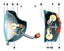 Echipamente electrice, iluminat - motocicletă - secțiunea moto - catalog de articole - motoclub -