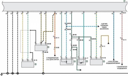 Electroscheme de autoturisme