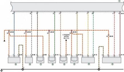 Electroscheme de autoturisme