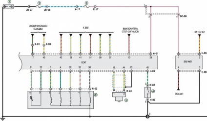 Electroscheme de autoturisme