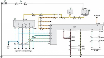 Electroscheme de autoturisme