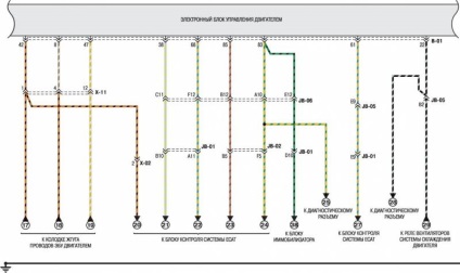 Electroscheme de autoturisme