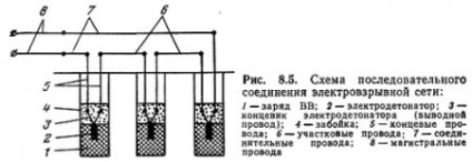 Rețele electrice de sablare și calculul acestora (Partea 1) - totul despre minerit