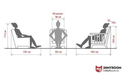 Ergonómia a nappaliban, amelyet meg kell fontolnia, amikor bútorokat rendez