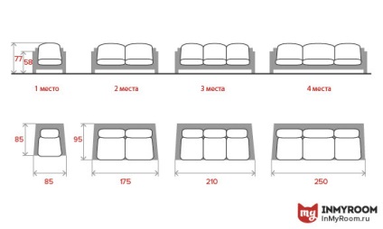 Ergonomia camerei de zi pe care trebuie să o țineți cont atunci când aranjați mobilierul