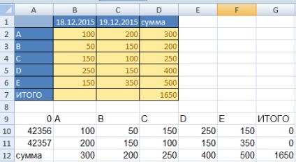 Transferul de date Excel de la coloane la rânduri și invers - agito pro