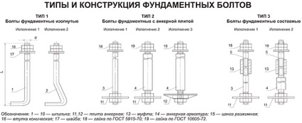 Anvelopele ancorelor specificațiile, dimensiunile și prețurile, tehnologia de montare