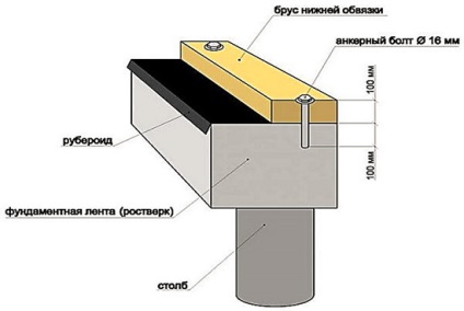 Anvelopele ancorelor specificațiile, dimensiunile și prețurile, tehnologia de montare