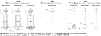 Anvelopele ancorelor specificațiile, dimensiunile și prețurile, tehnologia de montare