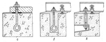 Anvelopele ancorelor specificațiile, dimensiunile și prețurile, tehnologia de montare