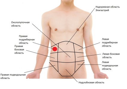 Hematomul peretelui abdominal