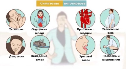Simptomele hipotiroidismului la adulți și copii