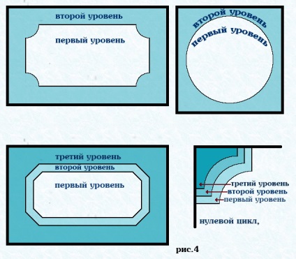 Structuri din ghips