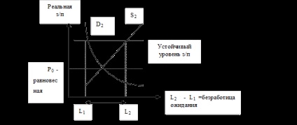 Șeful Muncii