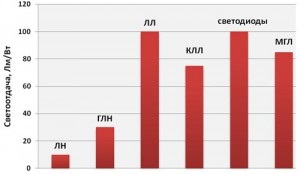 Iluminare competentă pentru acvariu