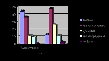 Trăsături individuale ale calității gândirii - psihologiei