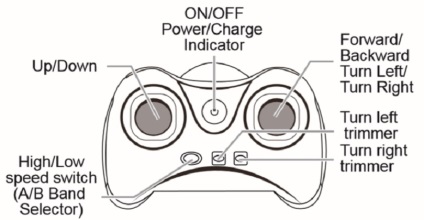 Instrucțiuni pentru elicopterul cu comandă radio s6