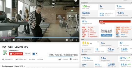 Câștiguri instrucțiuni pentru informații detaliate pe YouTube pentru începători, moedobro