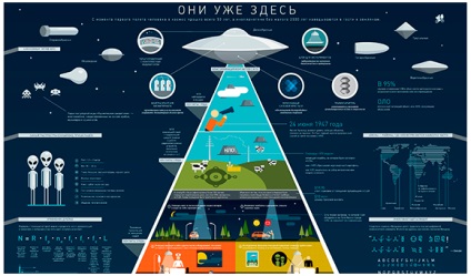 Instrumente și servicii de creare a unui infographic online