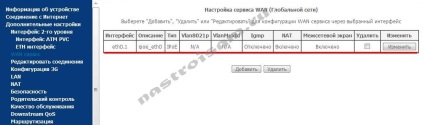 Ipoe pe sagemcom 2804 v7 (dinamic ip), configurație hardware