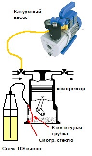 Testarea instalațiilor frigorifice materiale și obiecte utile pentru un reparator de refrigerare