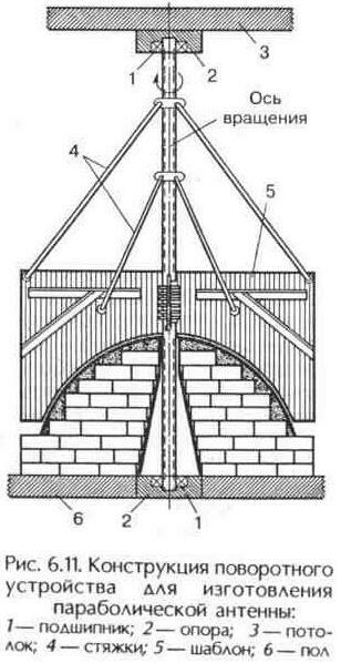 Realizarea unei antene parabolice