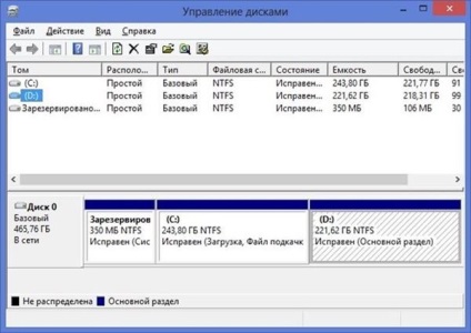 Cum se schimbă litera de unitate în Windows 8 - începe cu ferestrele 8