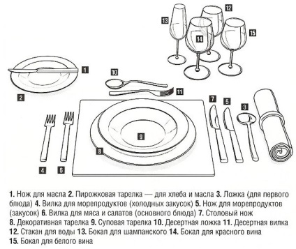 Cum să înfășurați frumos furculița și cuțitul într-un manual de șervețel pentru utilizare