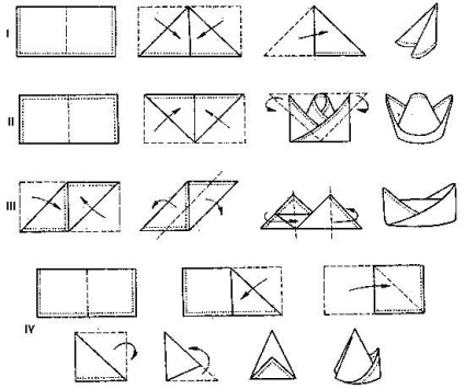 Cum să înfășurați frumos furculița și cuțitul într-un manual de șervețel