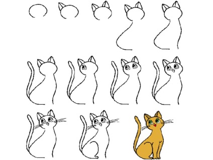 Cum să atragă pisica creion pas cu pas - cum să atragă o pisică în creion pas cu pas
