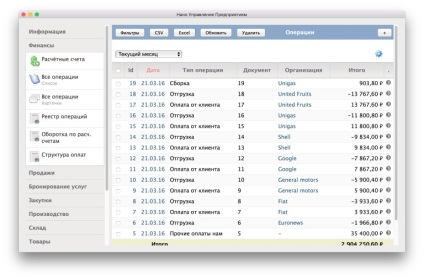 Cum să vă organizați afacerea cu mac, știri și recenzii mac os x on