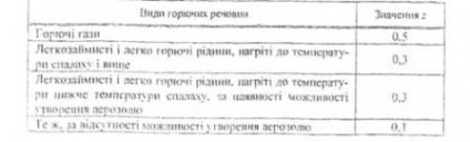 Cum se justifică categoria de spații și clădiri pentru riscul de incendiu și explozie, cum ar fi