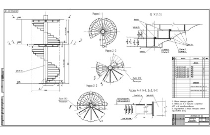 Cum să construiți o scară spirală proprie - un portal despre construcții, reparații și amenajări interioare,