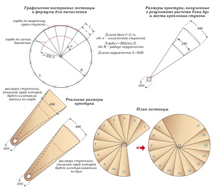 Cum să construiți o scară spirală cu dvs. proprie - un portal despre construcții, reparații și design interior,