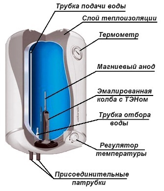 Hogyan válasszunk egy kazán száraz ventilátorral