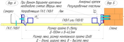 Як правильно вибрати люк під фарбування