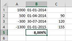 Cum se calculează rentabilitatea investiției cu intrare