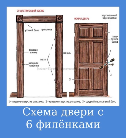 Cum să faci o ușă din lemn cu mâinile tale
