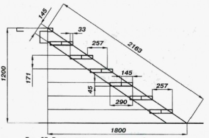 Cum se face o scară în subsol, construirea portalului