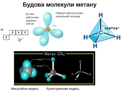 Hogyan készítsünk egy molekula modelljét rögtönzött eszközökkel