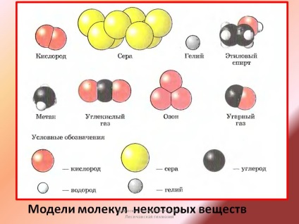 Cum se face un model al unei molecule din mijloace improvizate