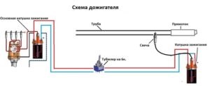 Cum de a face o flacără de la o toba de eșapament, articole, recenzii - toate despre sistemele de evacuare