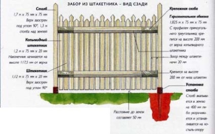 Hogyan készítsünk kerítést egy kerítésről - fa vagy fém